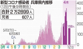 神戸新聞ＮＥＸＴ