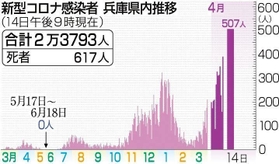 神戸新聞ＮＥＸＴ