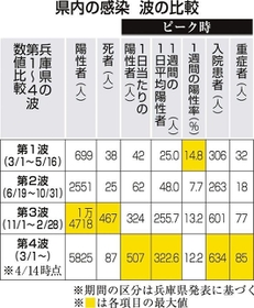 神戸新聞ＮＥＸＴ