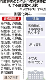 神戸新聞ＮＥＸＴ