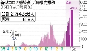 神戸新聞ＮＥＸＴ