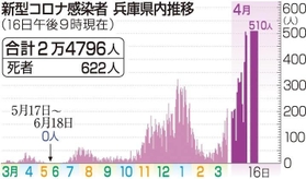 神戸新聞ＮＥＸＴ