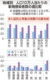 神戸新聞ＮＥＸＴ