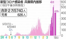 神戸新聞ＮＥＸＴ