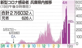 神戸新聞ＮＥＸＴ