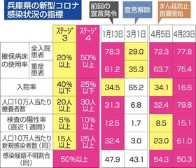 神戸新聞ＮＥＸＴ