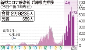 神戸新聞ＮＥＸＴ