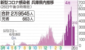 神戸新聞ＮＥＸＴ