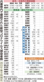 神戸新聞ＮＥＸＴ