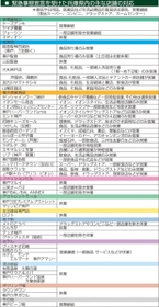 神戸新聞ＮＥＸＴ