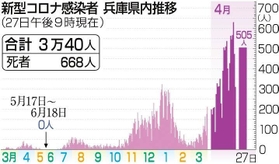 神戸新聞ＮＥＸＴ
