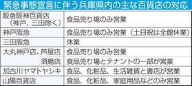 神戸新聞ＮＥＸＴ