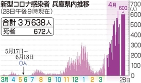 神戸新聞ＮＥＸＴ