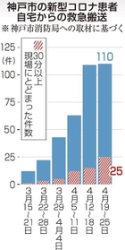 神戸新聞ＮＥＸＴ