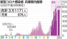 神戸新聞ＮＥＸＴ