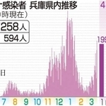 神戸新聞ＮＥＸＴ