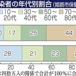 神戸新聞ＮＥＸＴ