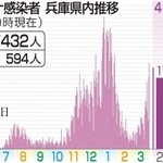 神戸新聞ＮＥＸＴ