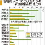 神戸新聞ＮＥＸＴ