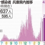 神戸新聞ＮＥＸＴ
