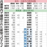 神戸新聞ＮＥＸＴ