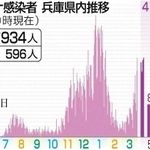 神戸新聞ＮＥＸＴ