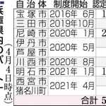 神戸新聞ＮＥＸＴ