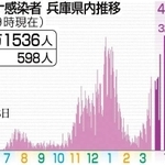 神戸新聞ＮＥＸＴ