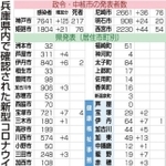 神戸新聞ＮＥＸＴ