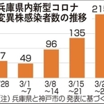 神戸新聞ＮＥＸＴ