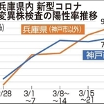 神戸新聞ＮＥＸＴ