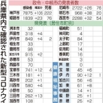 神戸新聞ＮＥＸＴ