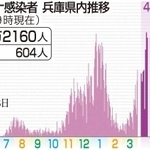 神戸新聞ＮＥＸＴ