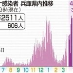 神戸新聞ＮＥＸＴ
