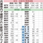 神戸新聞ＮＥＸＴ