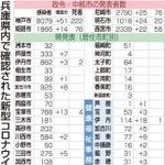 神戸新聞ＮＥＸＴ
