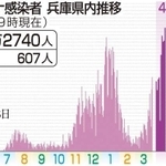 神戸新聞ＮＥＸＴ