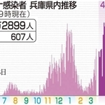 神戸新聞ＮＥＸＴ