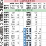 神戸新聞ＮＥＸＴ