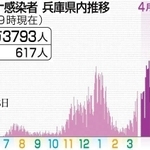 神戸新聞ＮＥＸＴ