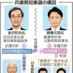 神戸新聞ＮＥＸＴ