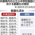 神戸新聞ＮＥＸＴ