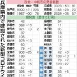神戸新聞ＮＥＸＴ