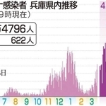 神戸新聞ＮＥＸＴ