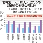 神戸新聞ＮＥＸＴ