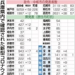 神戸新聞ＮＥＸＴ