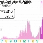 神戸新聞ＮＥＸＴ