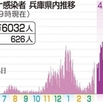 神戸新聞ＮＥＸＴ