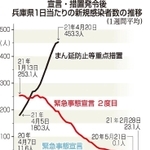 神戸新聞ＮＥＸＴ