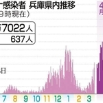 神戸新聞ＮＥＸＴ